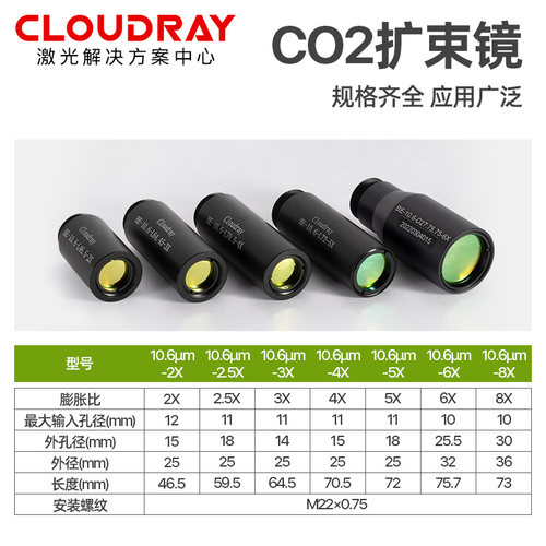 CO2激光切割机硒化锌扩束镜激光打标机2倍/3倍/4倍/6倍ZnSe扩束镜