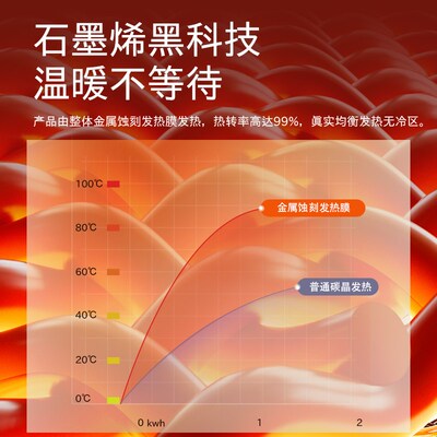 向物电热地毯地热垫碳晶地暖垫家用电地暖冬天加热地垫石墨烯发热