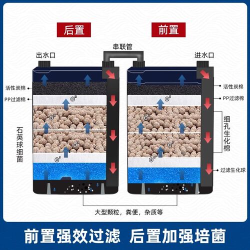 安彩EX650/450鱼缸串联过滤桶净水循环三合一吸粪过滤器全自动款
