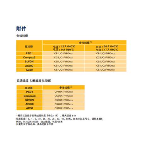 PrYer防爆伺服电机E永磁无akEY刷高速伺服电机