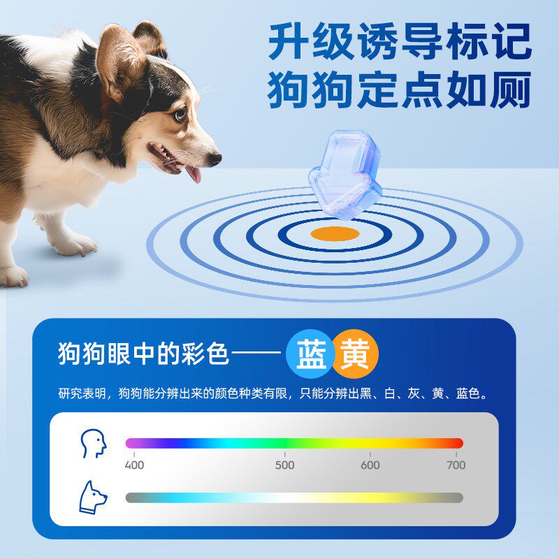 萌护卫靶心狗狗尿垫加厚除臭吸水垫引导宠物定点上厕所诱导隔尿垫