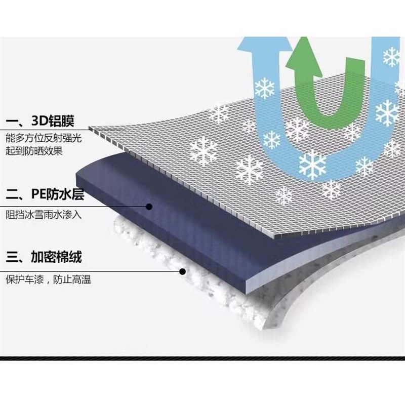 适用艾美达福成-2防雨罩电动三轮车防水车衣防晒遮阳罩四季盖布罩