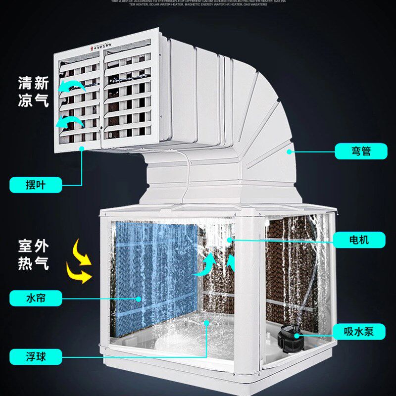 工业畜牧养殖冷风机工厂房制冷水空调猪场鸡舍降温冷风机