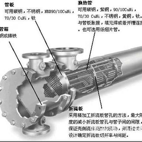 换热热大全|式U形管换热器|套管换器热器|500L板式换器