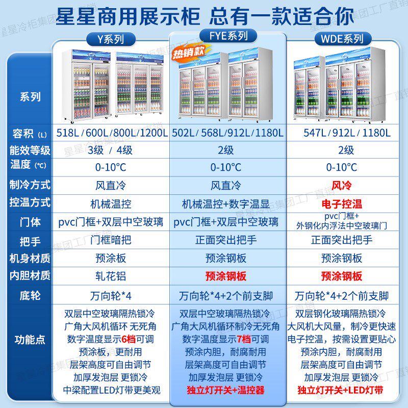星星冰柜立式展示柜900FYE双门商用超市便利店饮料柜啤酒柜冷藏