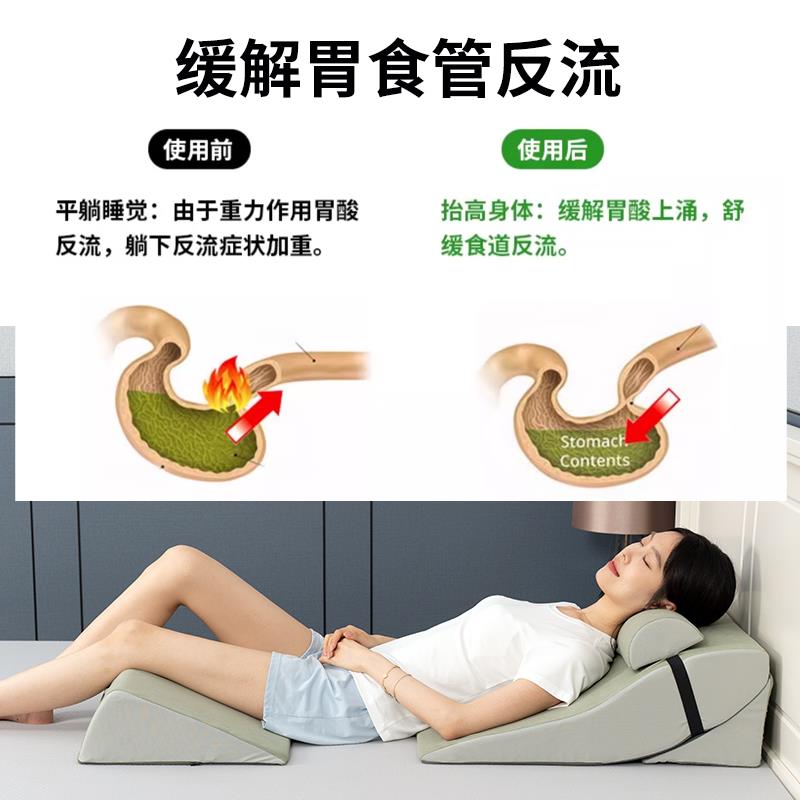 老人护斜坡枕垫胃理食管孕妇侧卧反流三角靠床头躺防炎胃流酸病医