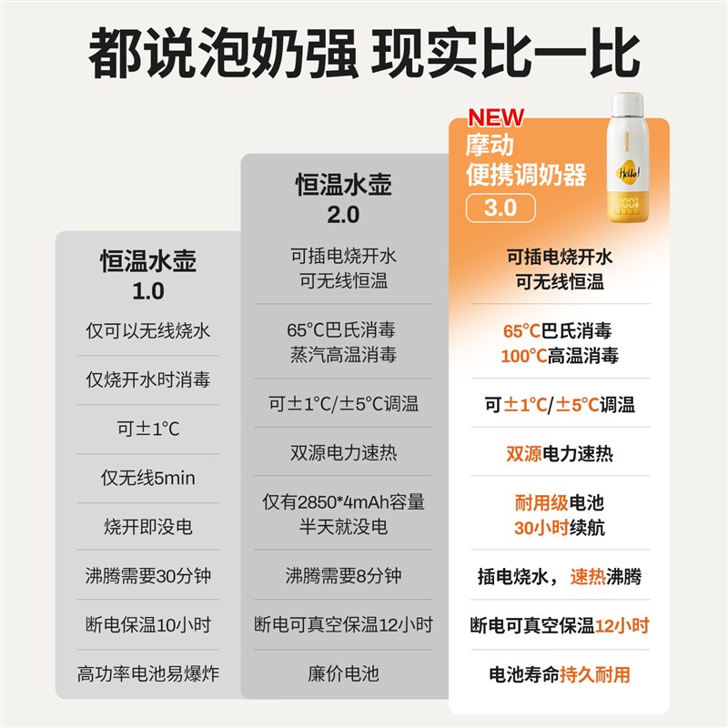 摩动恒温壶婴儿外出专用无线便携式恒温水杯保温调奶冲奶电热水壶