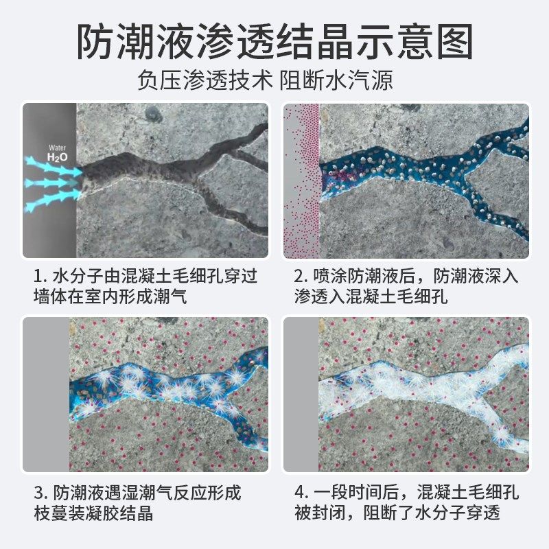地下室防潮涂料防水材料一楼车库防霉墙面地面返潮防潮液防冷凝水