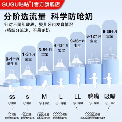 咕咕玻璃奶瓶婴儿新生儿防胀气奶瓶0到一36个月宝宝初生专用防呛