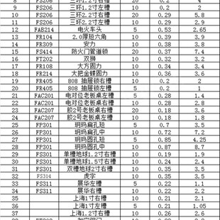 民用一字,十字,打孔,超B超C,汽车,摩托车 新手套装 品种齐全