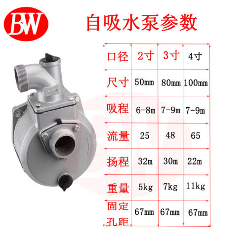 汽油机自吸水泵农用抽水机配件高扬程泵头泵体水泵总成2寸3寸4寸