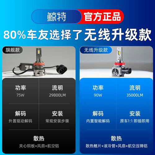适用长安CS75的LED大灯泡 量子光束激光车灯 近光远光一体LED灯泡