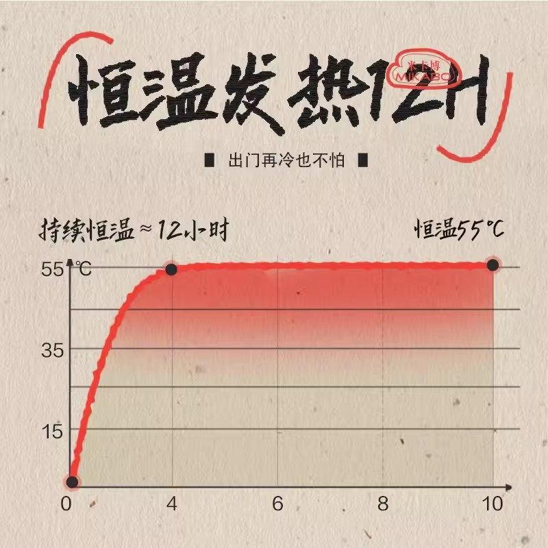 40片发热鞋垫自发热暖脚免充电持久发热鞋垫冬季保暖暖足贴
