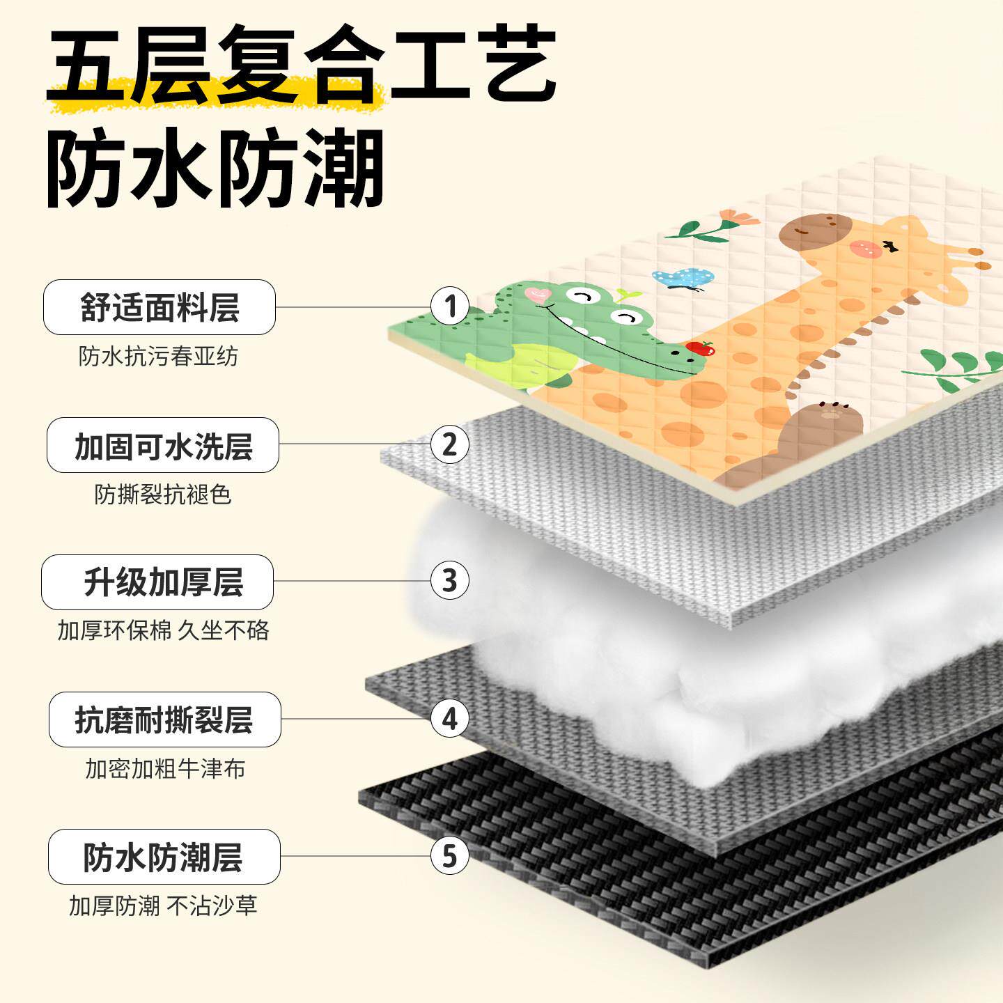 野餐子垫防潮垫加厚外露PJ_YGR01营垫帐篷可地垫可携式春游户草坪