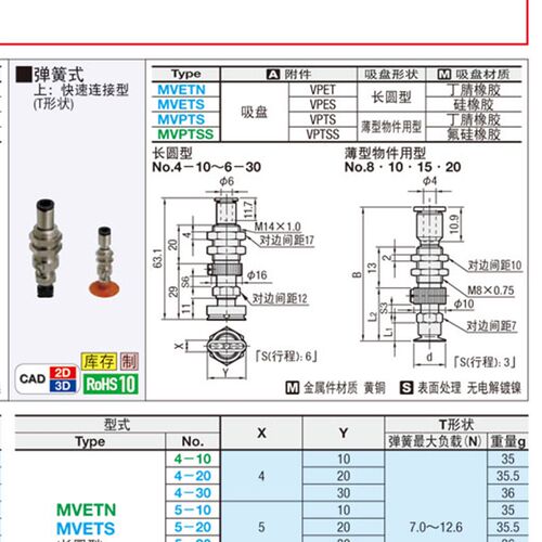 MVPTS8米思米真空吸盘MVPTS10薄型吸盘MVPTS15缓冲金具MVPTS20
