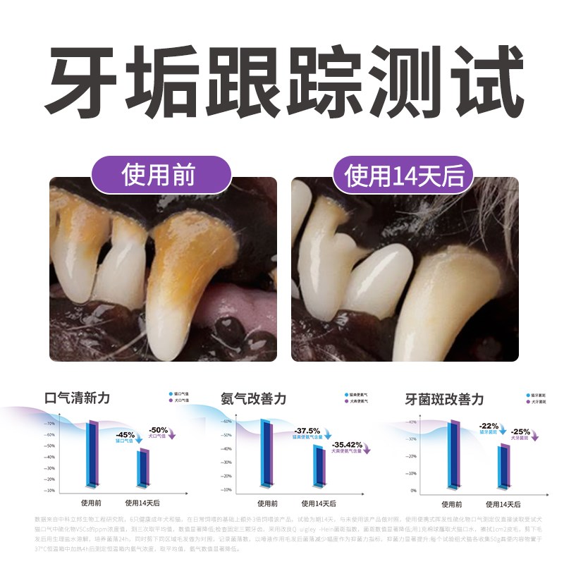 派迪诺猫咪狗狗口臭猫用口气清新犬用口腔除臭宠物用口气魔方冻干