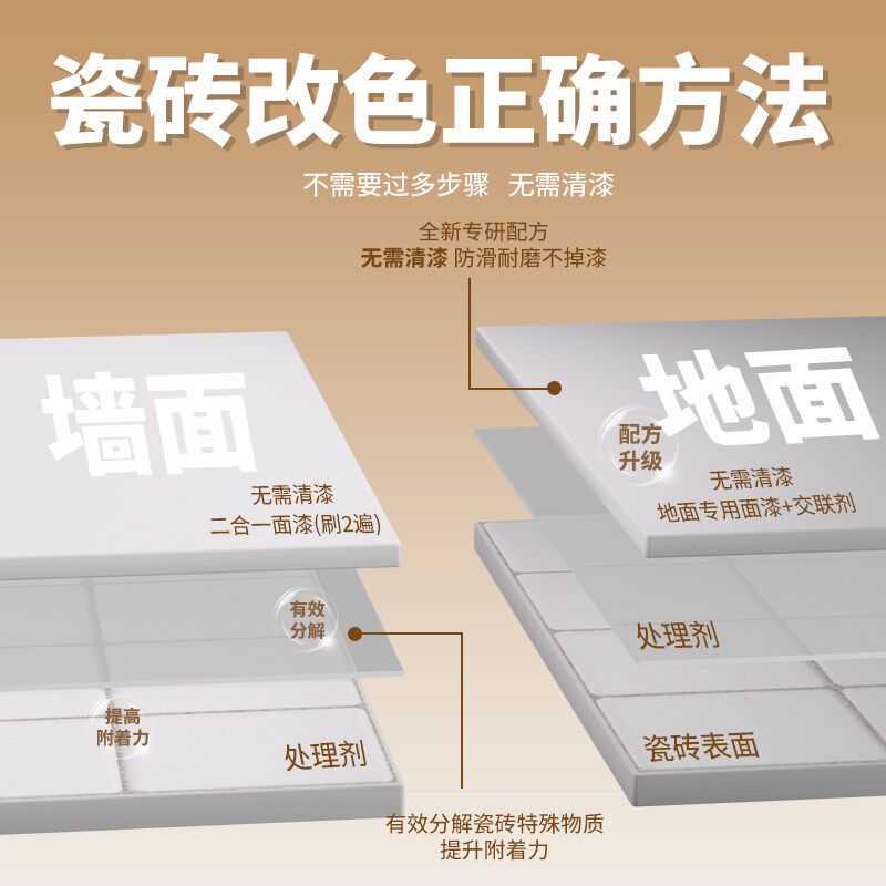 瓷砖改色漆地砖翻新卫生间洗手台厕所地面地板改造防水瓷砖釉面漆
