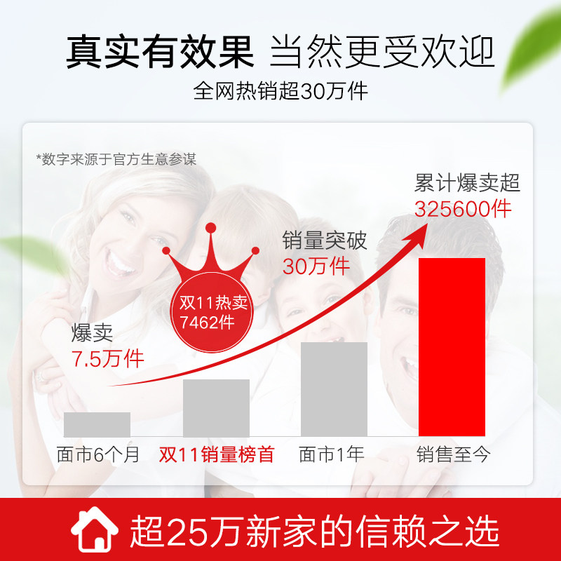 嘉利美光触媒甲醛清除剂室内装修新房除味强力家用去甲醛喷雾剂D1