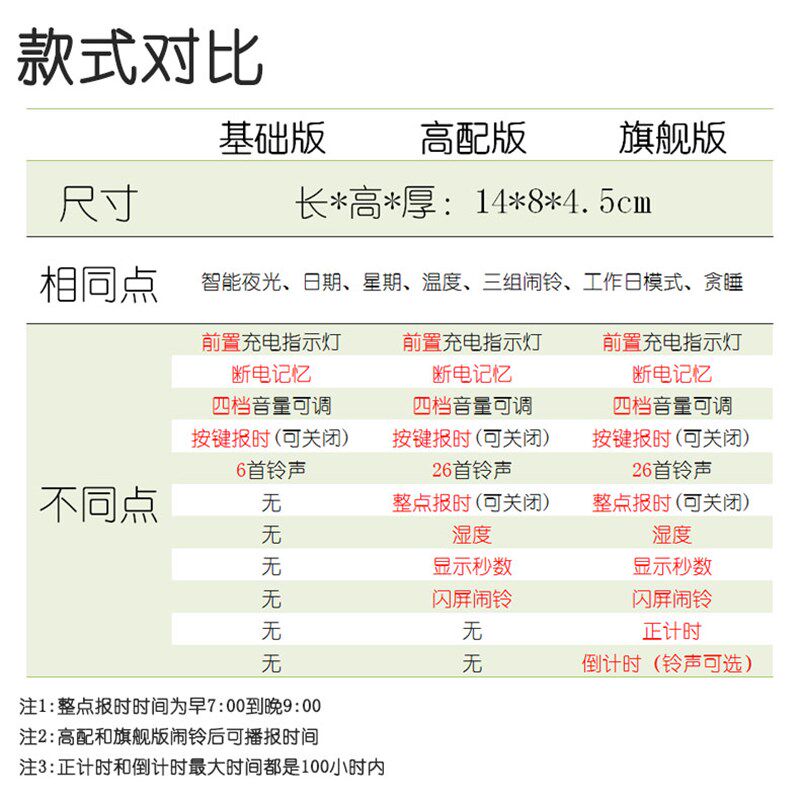 静音夜光充电音乐整点语音报时计时器闹钟断电记忆床头儿童学生