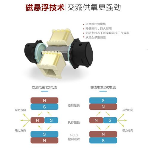 博特boxwater交直流氧气泵低音增氧泵便携式迷你变频两用冲氧泵