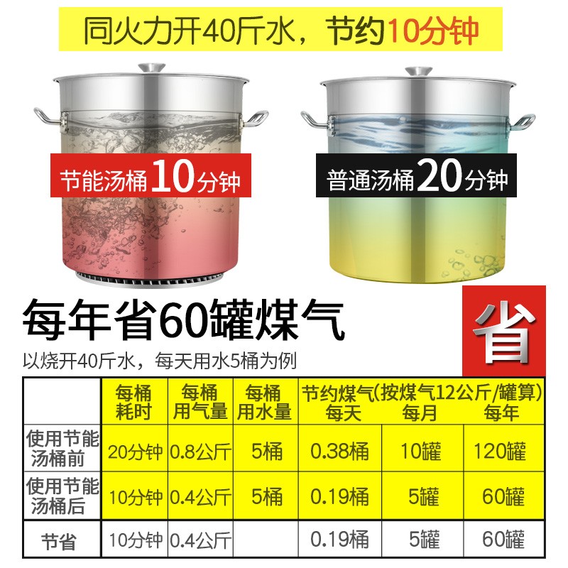 翅片节能汤桶不锈钢桶圆桶带盖复合底汤锅商用大容量加厚卤桶卤肉