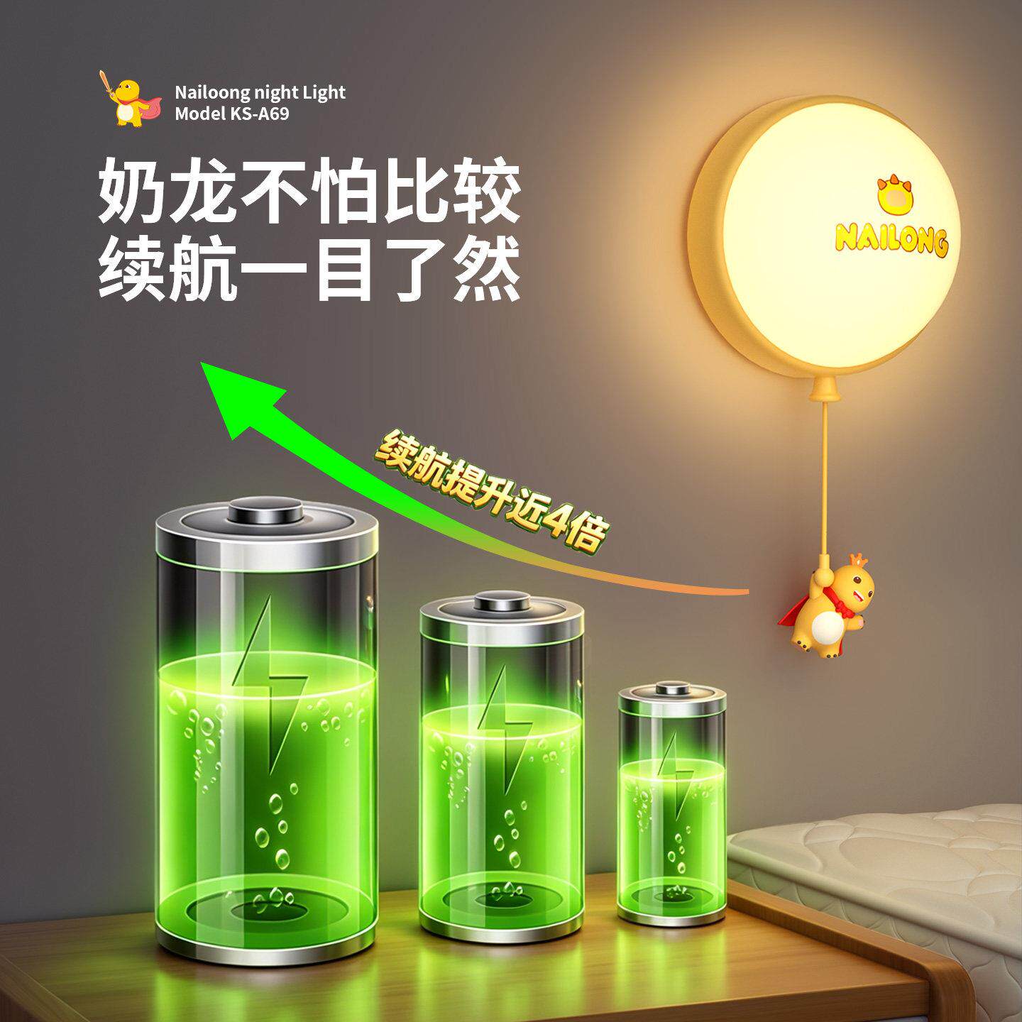 奶龙拍灯卧室睡眠小夜灯床A69奶龙头氛灯围壁挂夜间儿童婴拍装儿