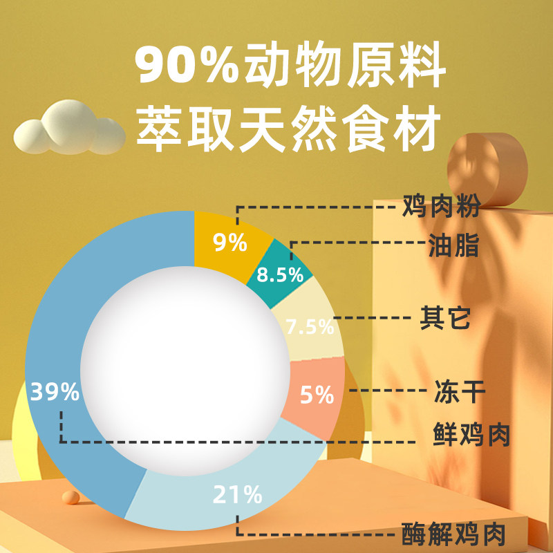 花千果H3无谷冻干双拼猫粮英短蓝猫银渐层美短加白鲜肉主粮15斤