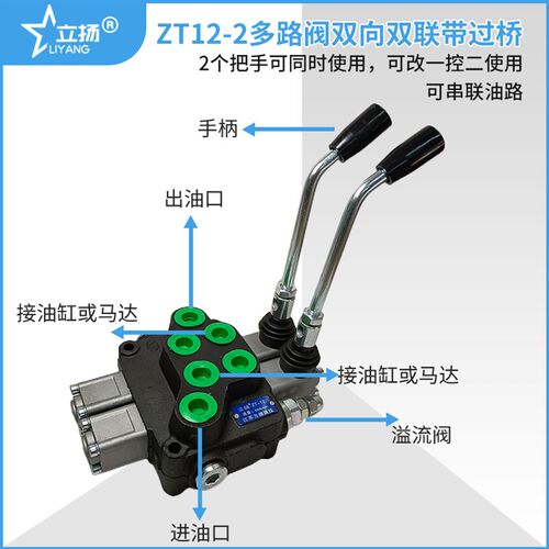 立扬牌ZT12液压多路阀手动换向阀双向分配器阀控制单双向油缸马达