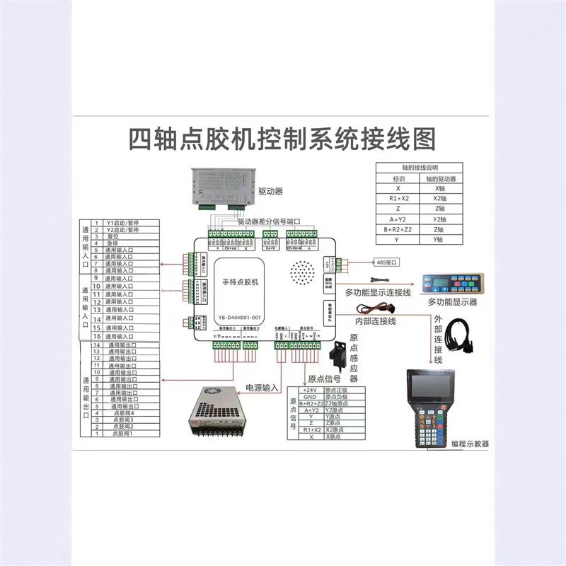 自动化干冰机控制系统五轴D44H001点胶机灌胶机操作器IO输入输出