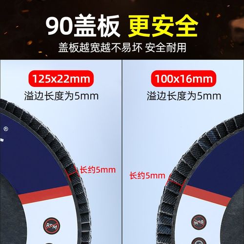 100型角磨机百叶片125型百叶轮打磨片百页轮抛光花叶轮砂布白叶轮