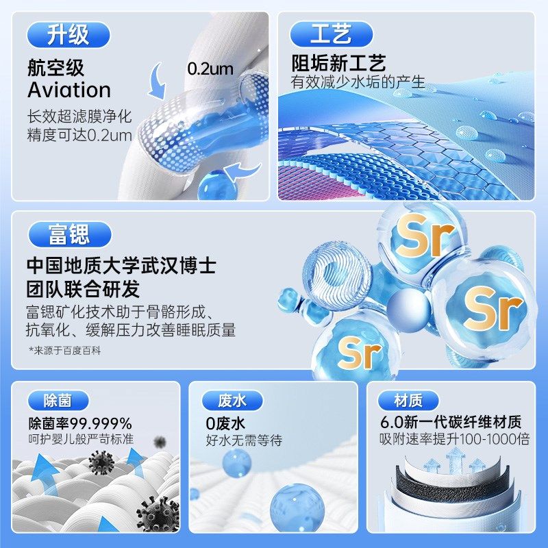 冰奇富锶矿化直饮超滤净水壶过滤器厨房家用自来水净水器过滤水壶