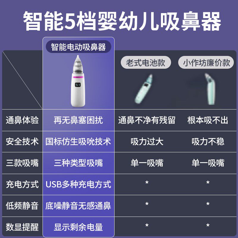 婴儿电动吸鼻器专用鼻塞新生宝宝儿童清理鼻屎鼻涕婴幼儿通鼻神器
