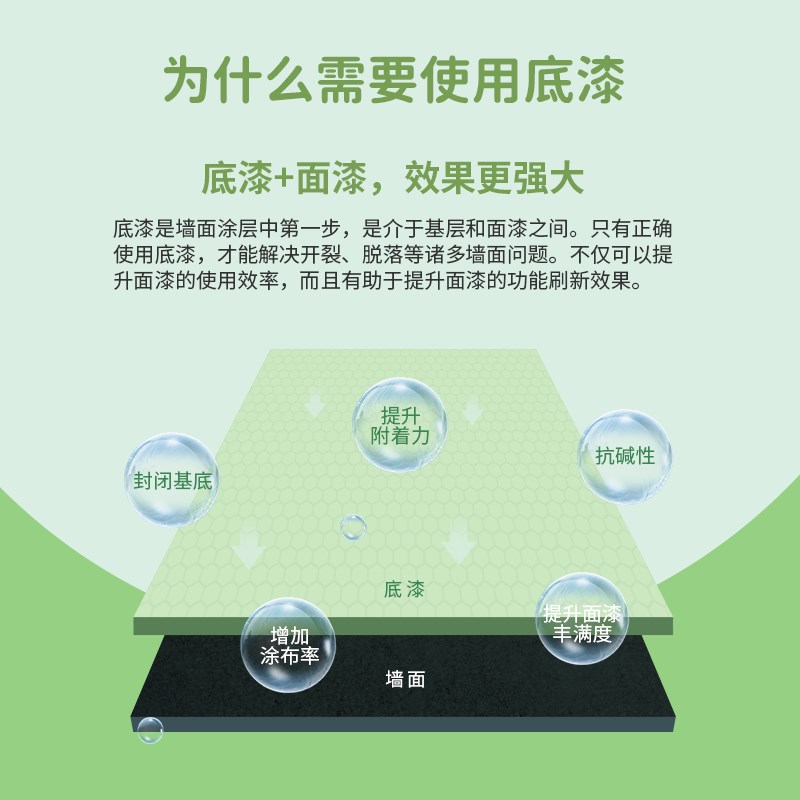 PH普华 净味全能底漆 零醛底漆
