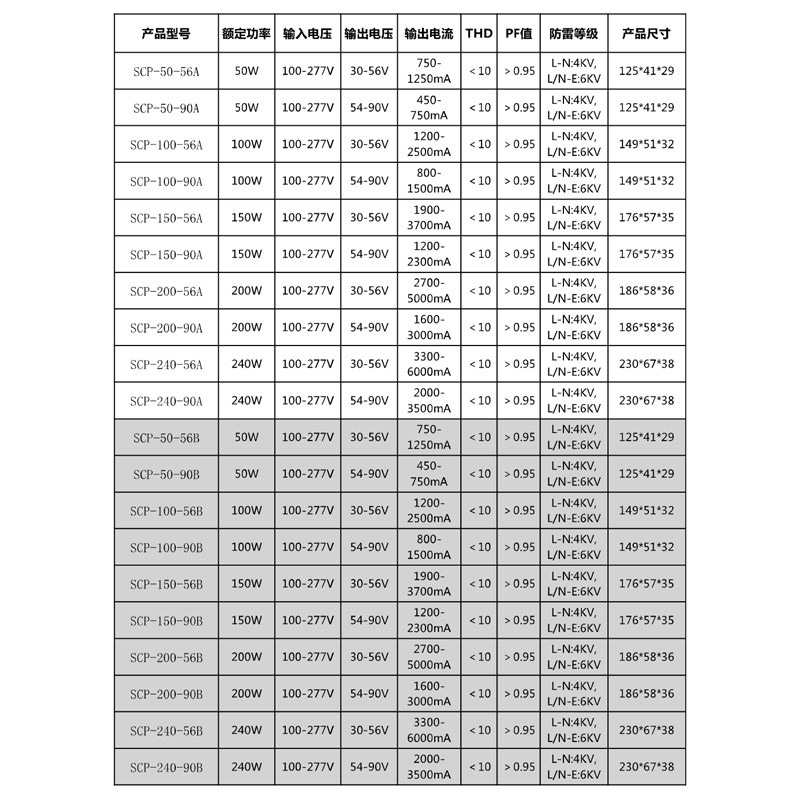 led防水驱动电源路灯隧道灯投光灯洗墙灯镇流器全铝50W100W240W