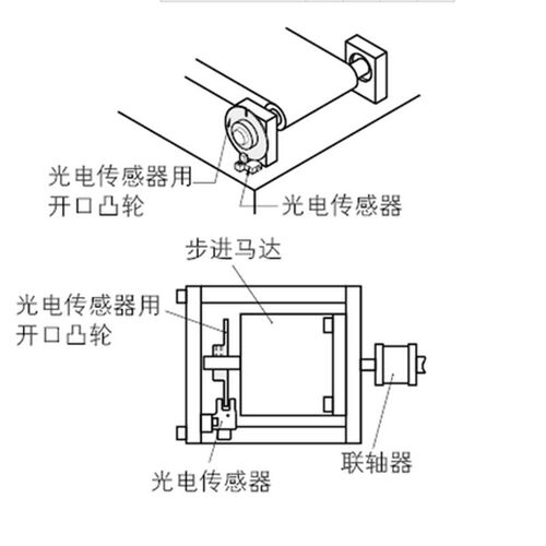 光电传感器用凸轮HPSCWZ HPSCC
