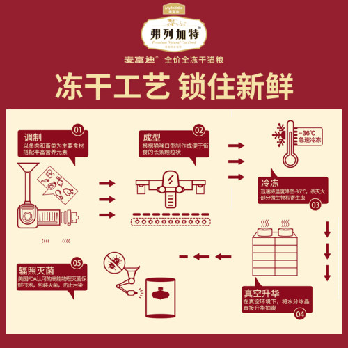 弗列加特冻干猫粮0压乳成猫幼猫高肉全价主食冻干生骨肉3%磷虾油
