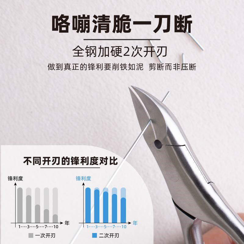曲平医生甲沟专用指甲刀套装鹰嘴钳修脚剪刀灰指甲尖嘴家用工具炎