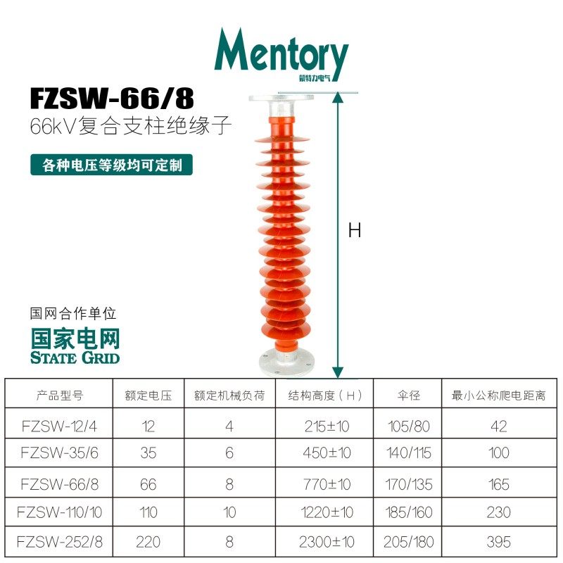 66KV户外高压复合硅橡胶悬式棒型支柱绝缘子FZSW-66/72.5/110/220