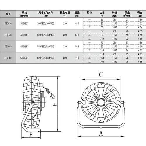 德通风扇绿标工业趴地扇爬地电风扇岗位式强力大风台地风扇FE2-40