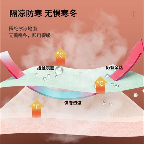 宠物地垫防水防尿狗狗专用防滑垫pvc地毯猫咪养猫垫子狗笼子垫板