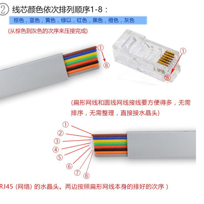 八芯电话线八芯网线扁线 RJ45扁网线 网络连接扁线多股八芯扁线