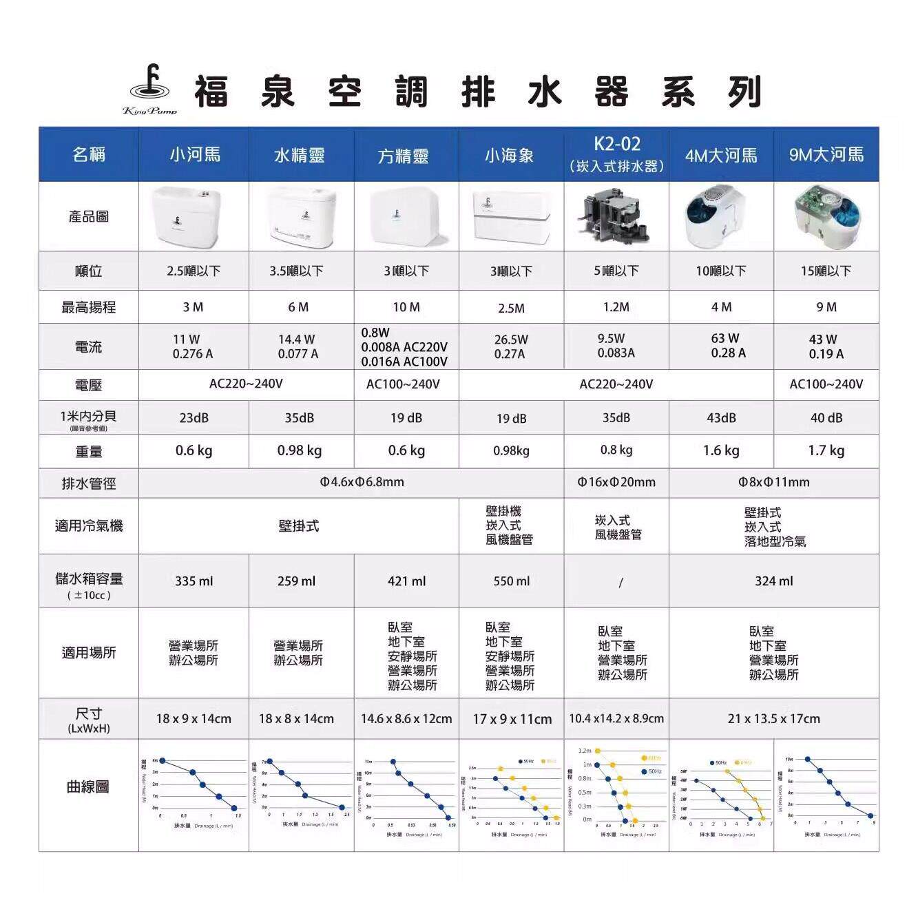 福泉小河马空调排水泵河小马全水自空调排器空调冷凝水提升泵动抽