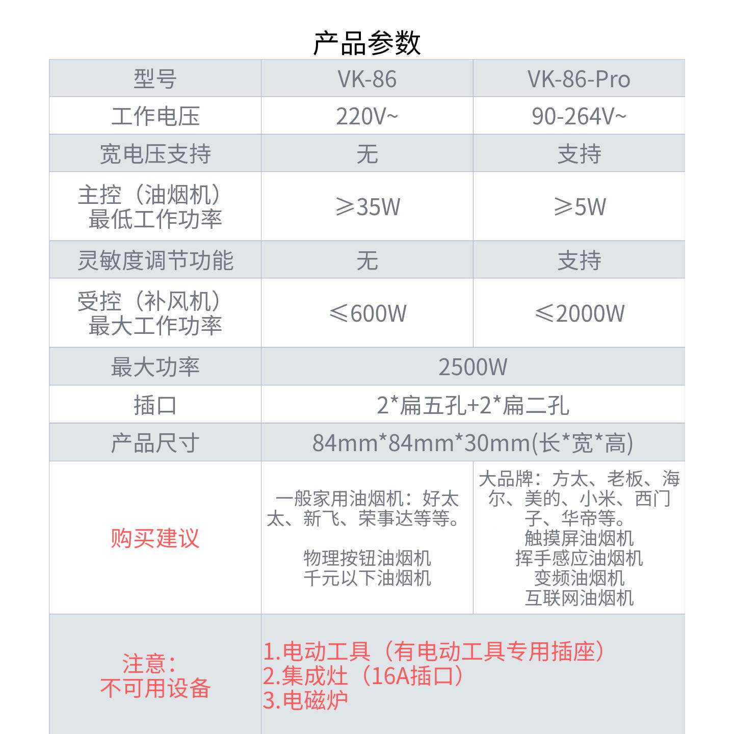86型联动插座面板联式动HPF插插座油烟机伴侣管道通风机排专风扇