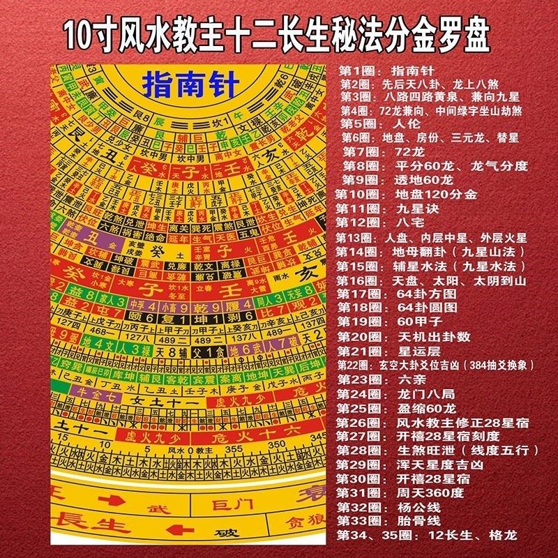 10寸古法三合罗盘三元玄空大卦辅星水法杨公线胎骨线龙门八局八宅