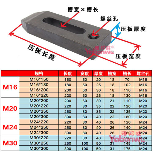 特硬模具压板压规夹具马铁冲床数控机床压板M16M20M24M30加大宽长