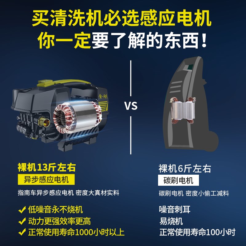 指南车S2金刚洗车高压水泵小型家用220v便携式清洗机刷车神器水枪