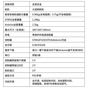 板球控制系统 滚球系统 BallPlate 平衡球 PID