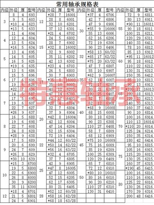 薄壁轴承679 6700Z超薄轴承 6701 6702 6703 6704 6705 6706ZZ