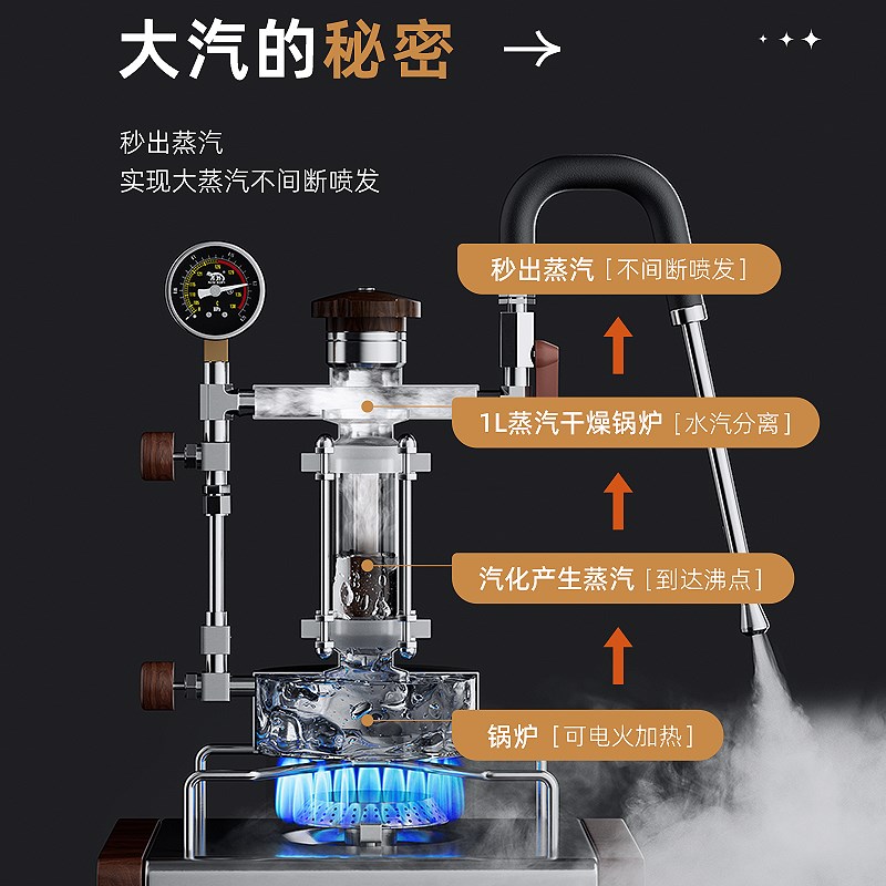 阿莱蔓加特林奶泡机便携式打奶泡器家用蒸汽咖啡拉花神器不插电
