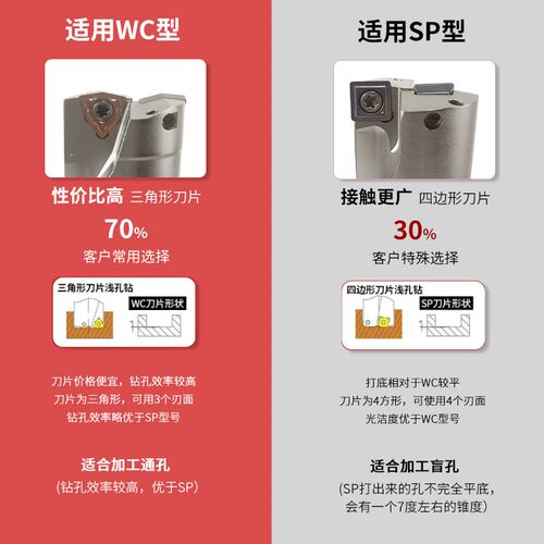 U钻快速钻头刀杆车床用数控暴力钻SP平底喷水钻头WC刀片刀柄油钻
